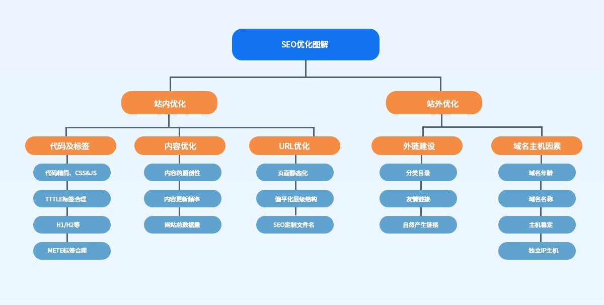 企業(yè)為什么要做公眾號？